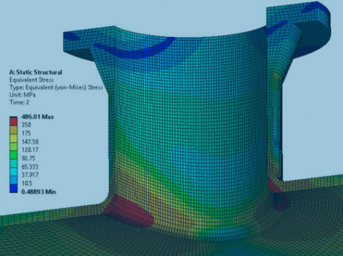 Simulation Modelling   & Analysis